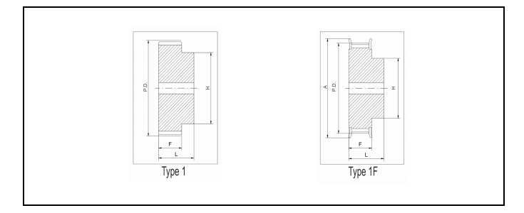 同步帶輪AT5 同步帶輪AT5