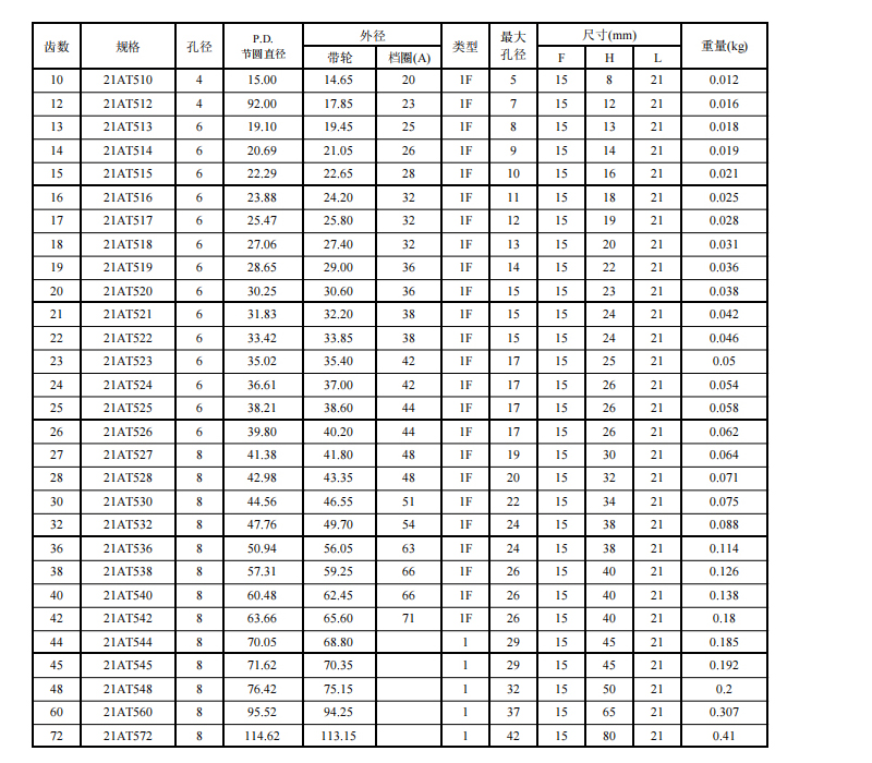 同步帶輪AT5 同步帶輪AT5
