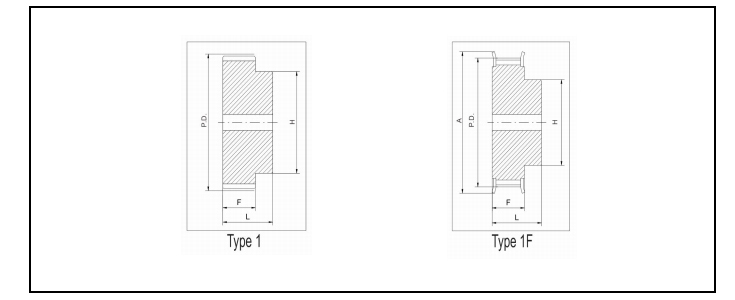 同步帶輪AT5 同步帶輪AT5