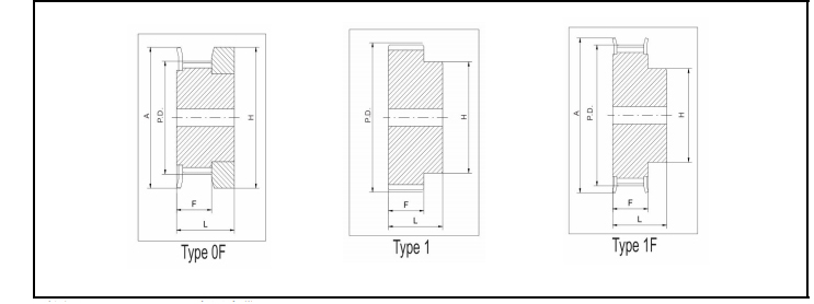 同步帶輪T2.5 同步帶輪T2.5