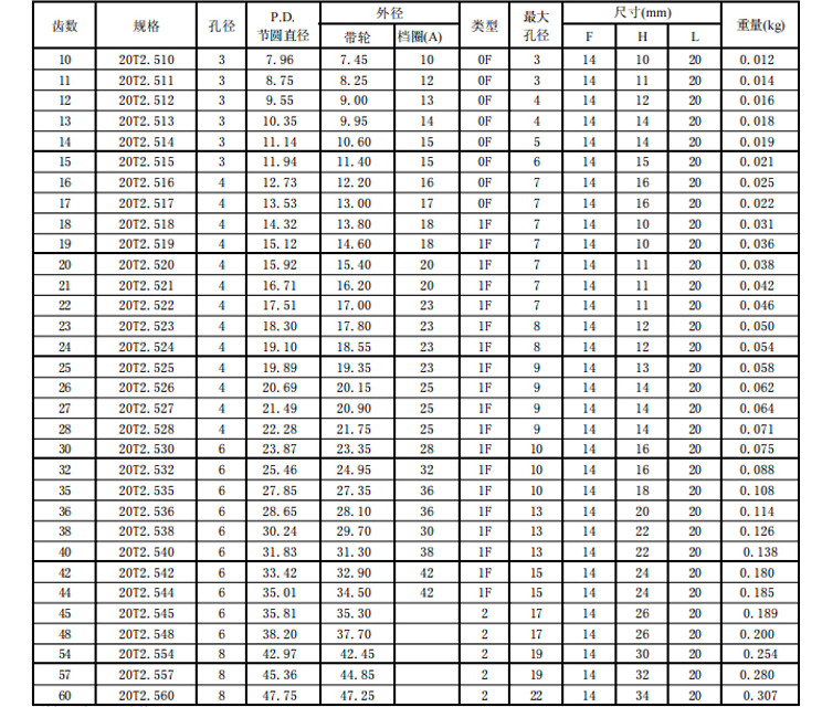 同步帶輪T2.5 同步帶輪T2.5