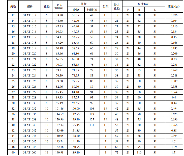 同步帶輪AT10 同步帶輪AT10