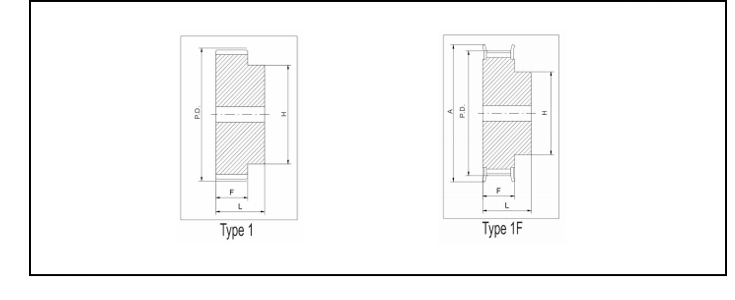 同步帶輪AT10 同步帶輪AT10