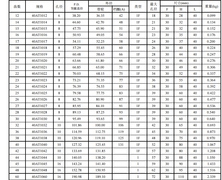 同步帶輪AT10 同步帶輪AT10