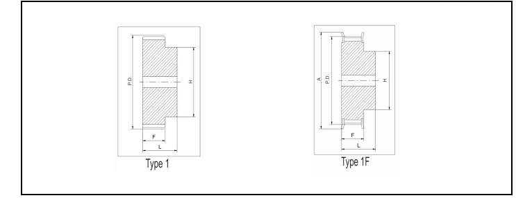 同步帶輪T5 同步帶輪T5