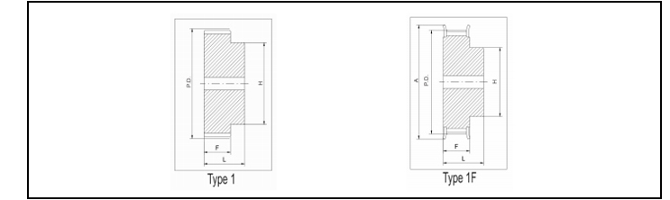 同步帶輪T5 同步帶輪T5
