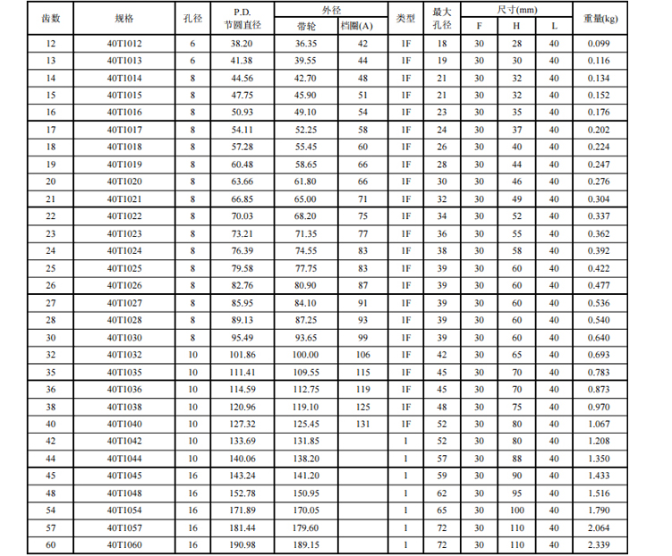 同步帶輪T10 同步帶輪T10