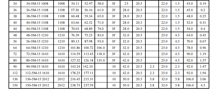 同步帶輪HTD5M 同步帶輪HTD5M
